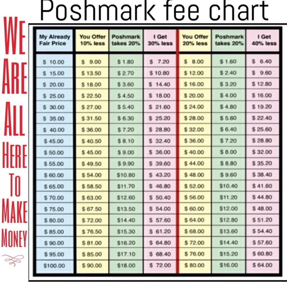 Poshmark Fee Chart Poster